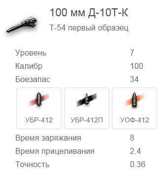 Орудие танка