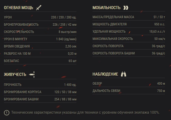 Характеристики танка